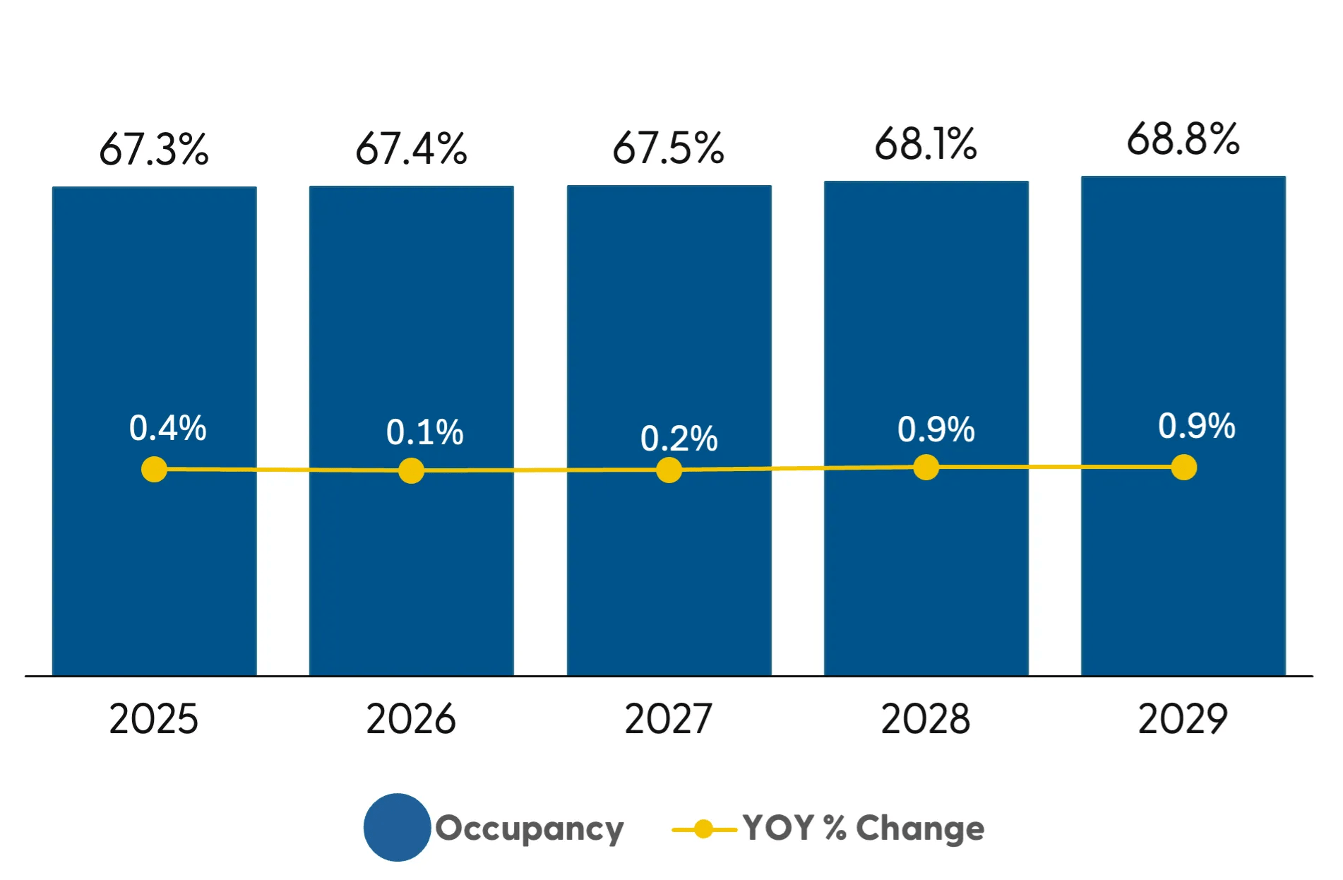 Occupancy forecast image